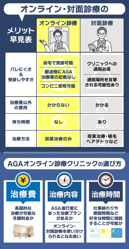 AGAオンライン診療のメリットとクリニックの選び方一覧表