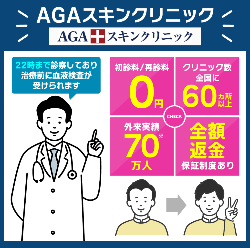 AGAスキンクリニックに関する詳細画像