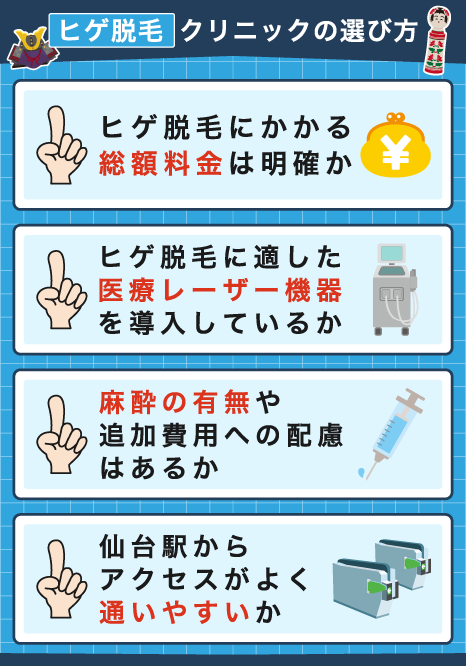 ヒゲ脱毛クリニックの選び方