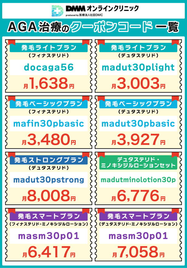 DMMオンラインクリニックのクーポン一覧