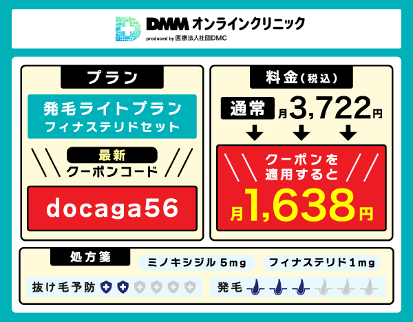 DMMオンラインクリニックの発毛ライトプランフィナステリドセットの画像