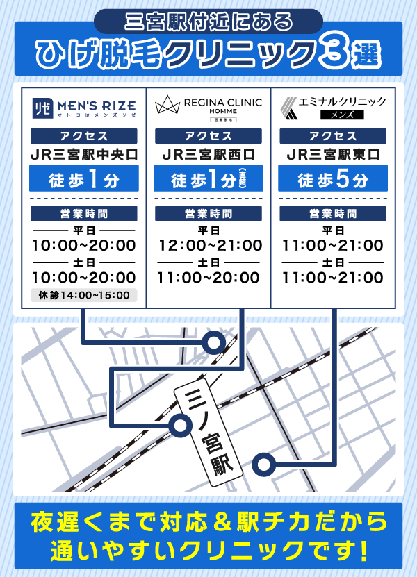 神戸三ノ宮駅周辺でひげ脱毛できるクリニックのエリアマップ