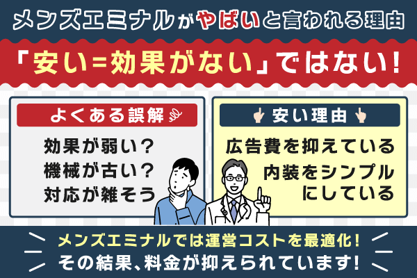 メンズエミナルクリニックの口コミ内容まとめ