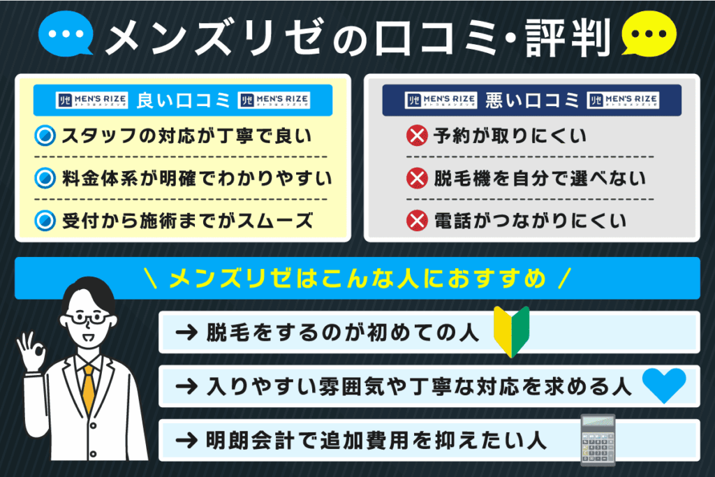 メンズリゼの良い口コミと悪い口コミをまとめた画像