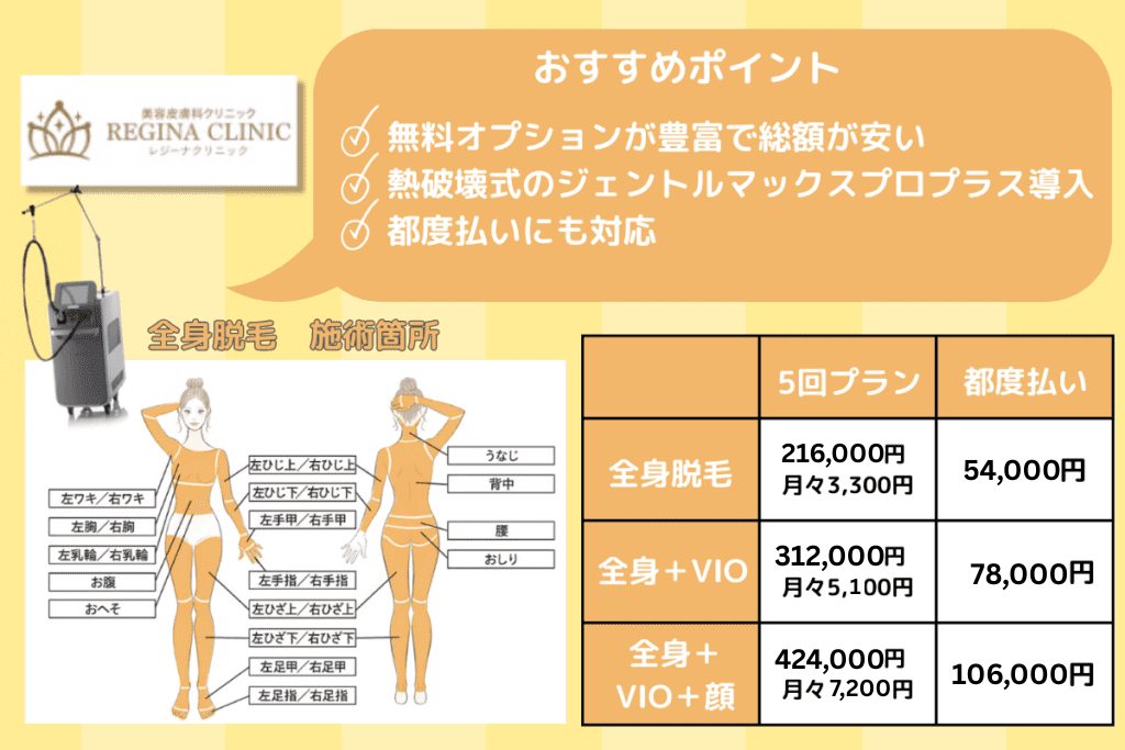 レジーナクリニックのおすすめポイントとプラン料金