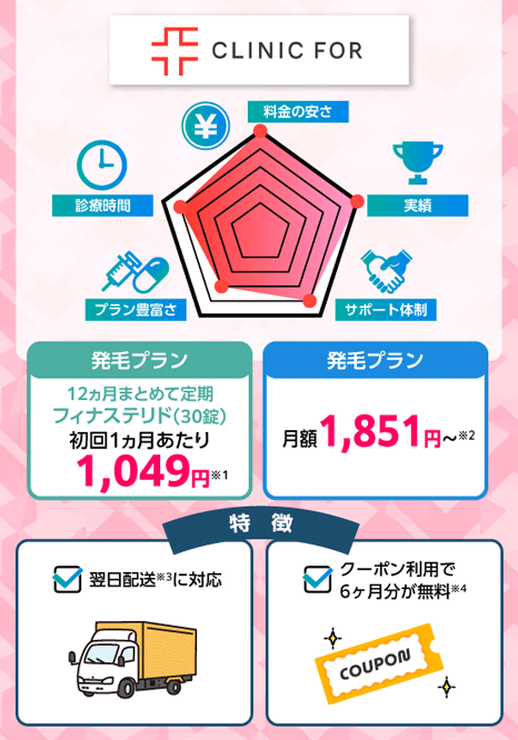 クリニックフォアの特徴を説明している画像