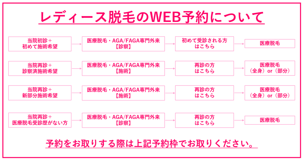 クリスタル本町クリニックのレディース脱毛のWEB予約画面