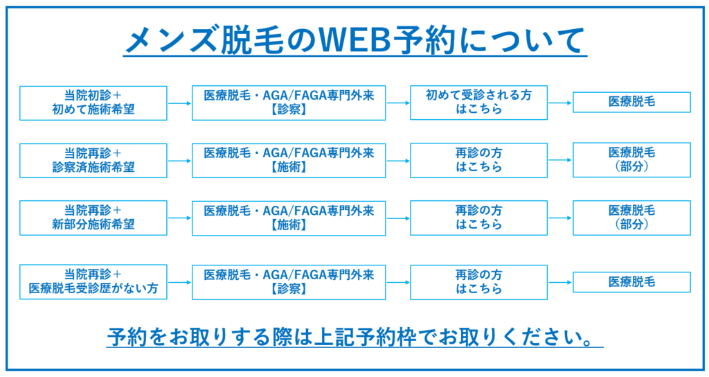 クリスタル本町クリニックのメンズ脱毛のWEB予約画面