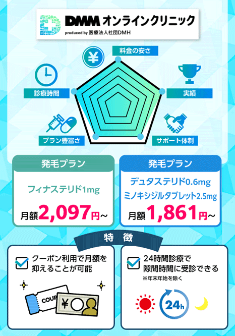 DMMオンラインクリニックの特徴を説明している画像