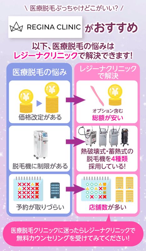 医療脱毛はぶっちゃけレジーナクリニックがおすすめ