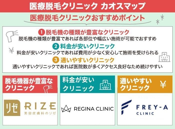 医療脱毛クリニックおすすめ3社と選び方