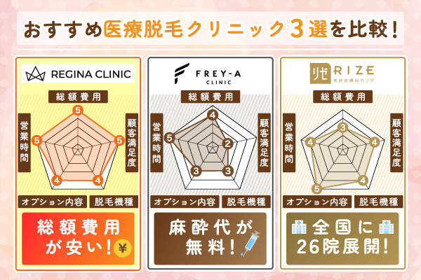 医療脱毛がぶっちゃけおすすめのクリニック3院を比較したレーダーチャート画像