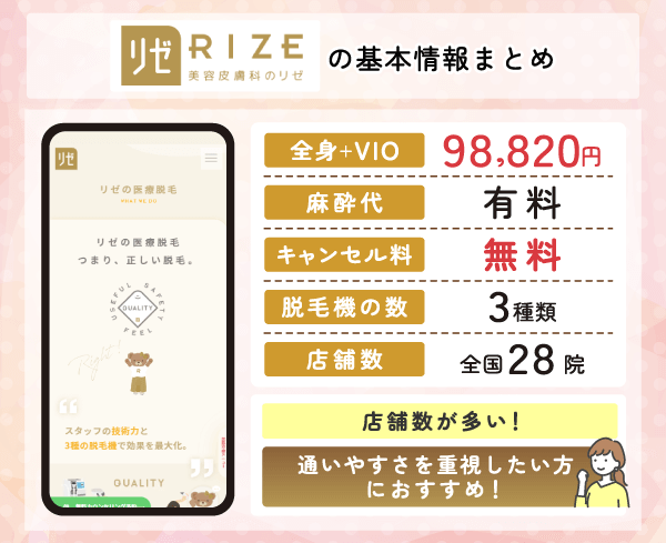 リゼクリニックの基本情報まとめ画像