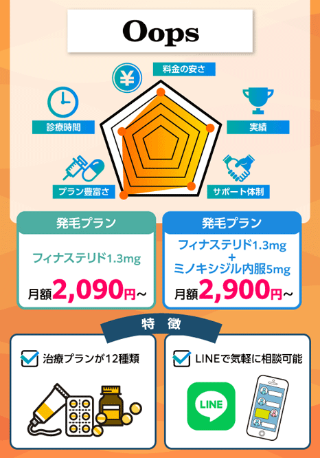 Oops HAIRの特徴を説明している画像