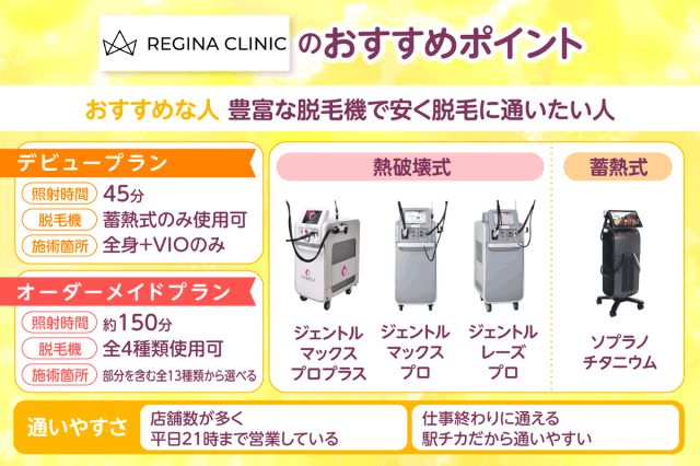 レジーナクリニックのおすすめポイントまとめ