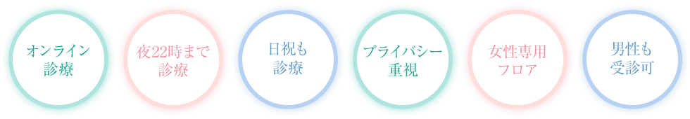 オンライン診療・夜22時まで診療・日祝も診療・プライバシー重視・女性専用フロア・男性も受診可