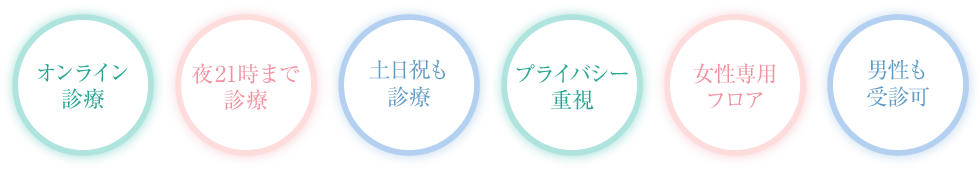 オンライン診療・夜21時まで診療・日祝も診療・プライバシー重視・女性専用フロア・男性も受診可