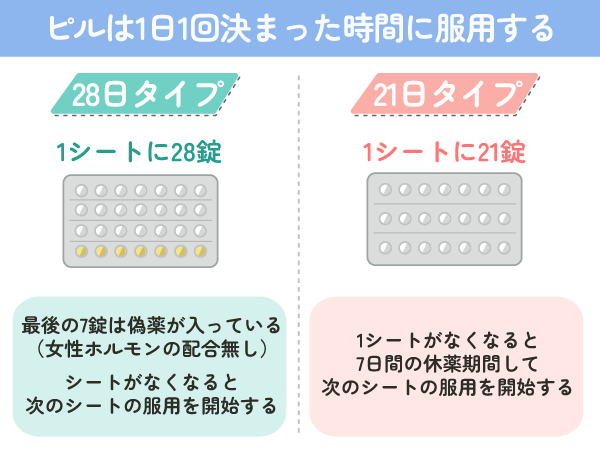 ピルは1日1回決まった時間に服用する