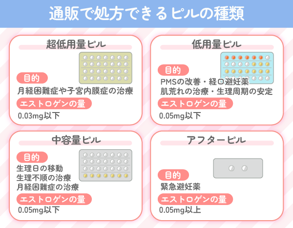 ピルの種類